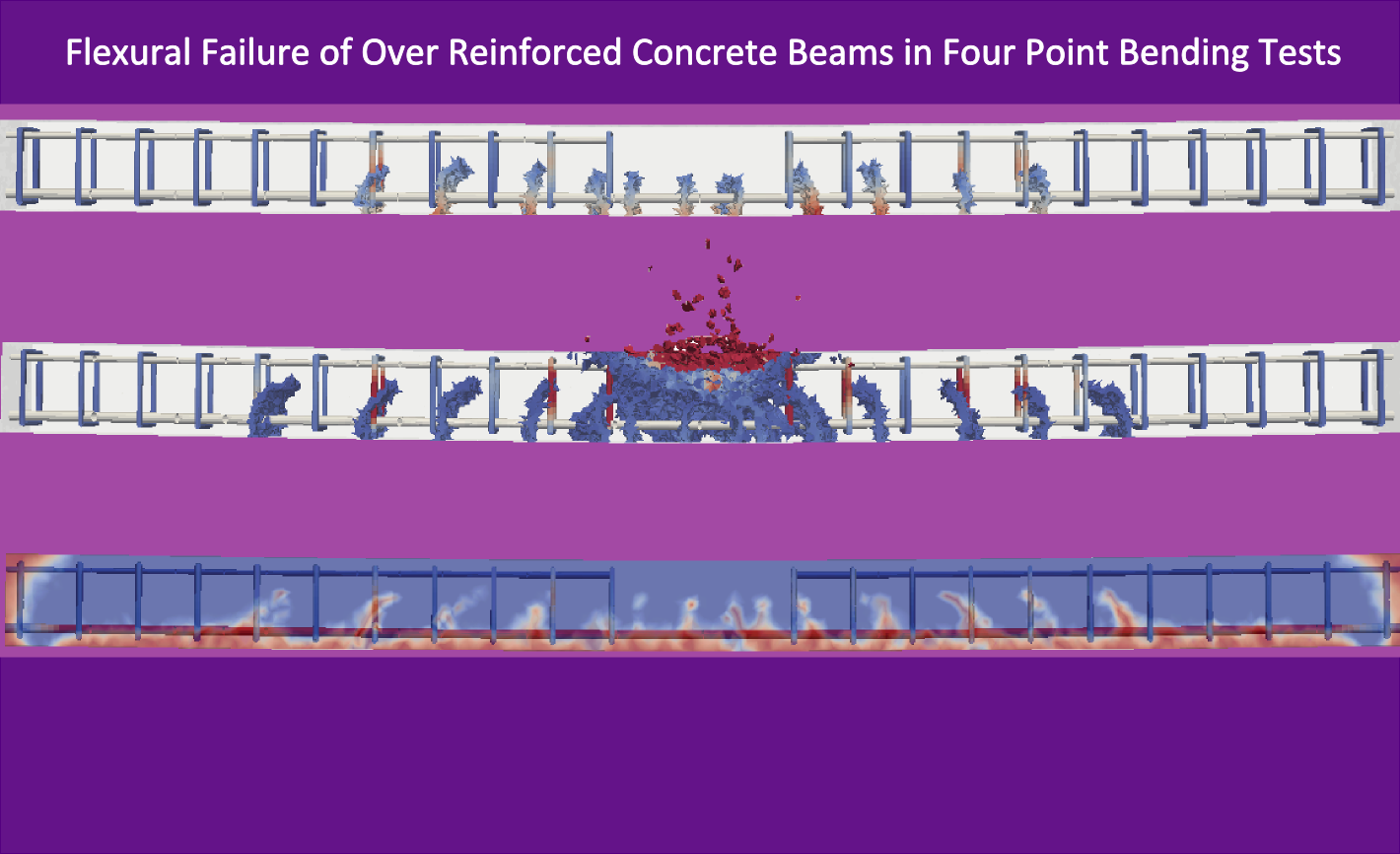 #htmlcaption10 LDPM SIMULATION
