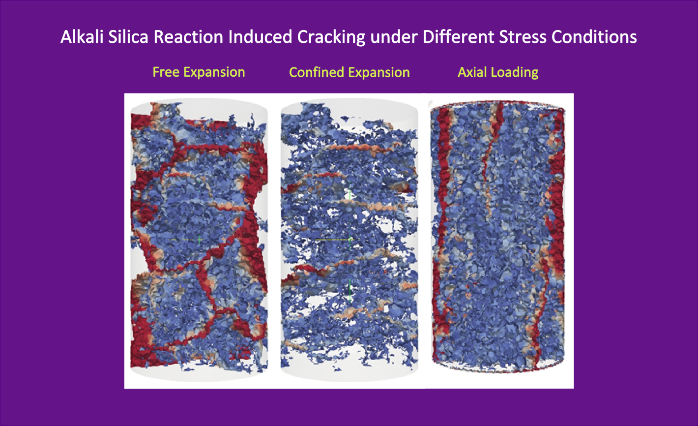 #htmlcaption8 ASR SIMULATION