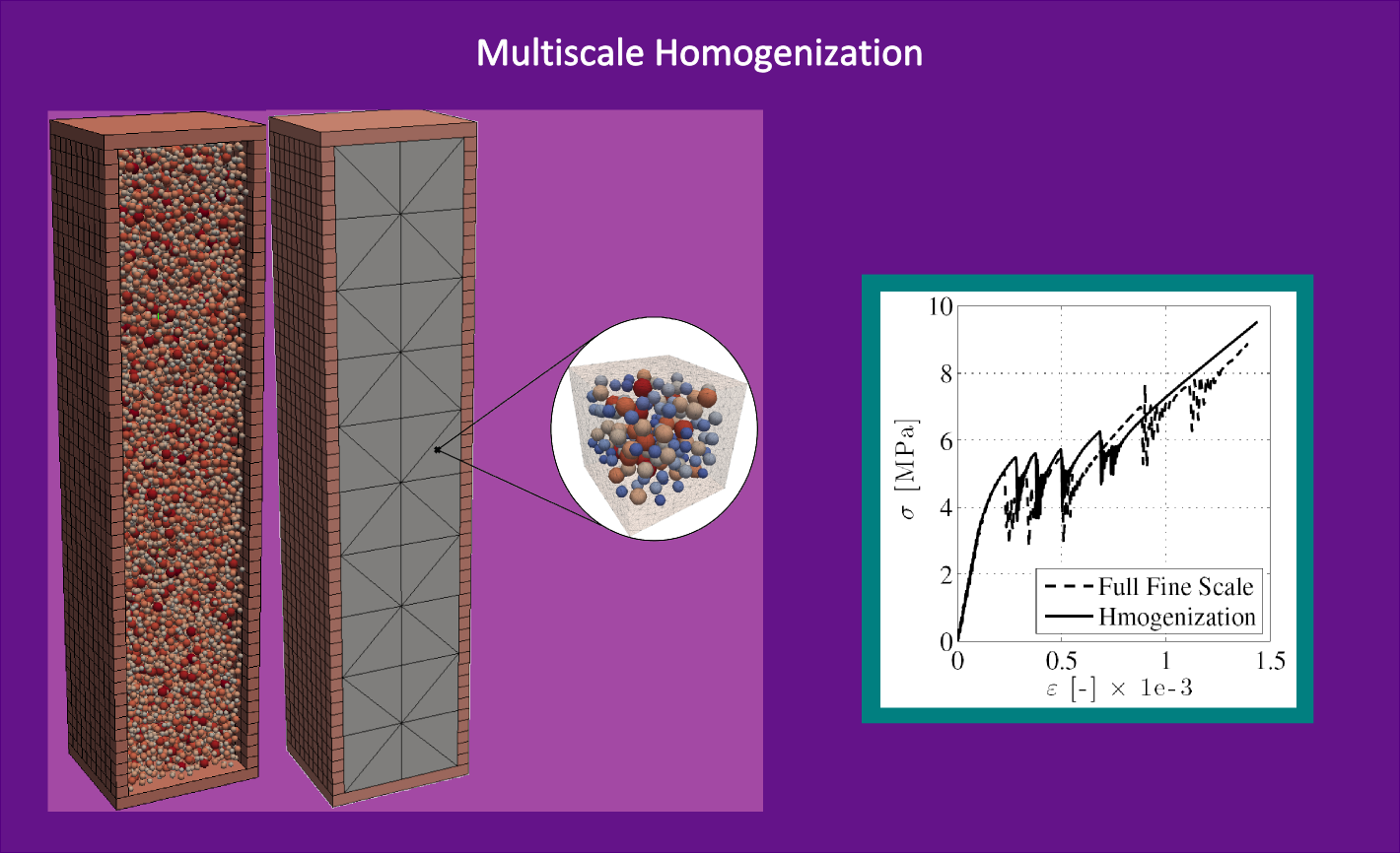 #htmlcaption14 LDPM SIMULATION