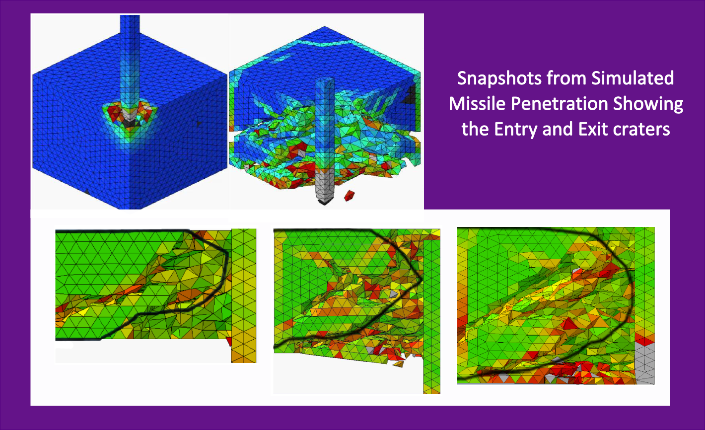 #htmlcaption11 FEM SIMULATION