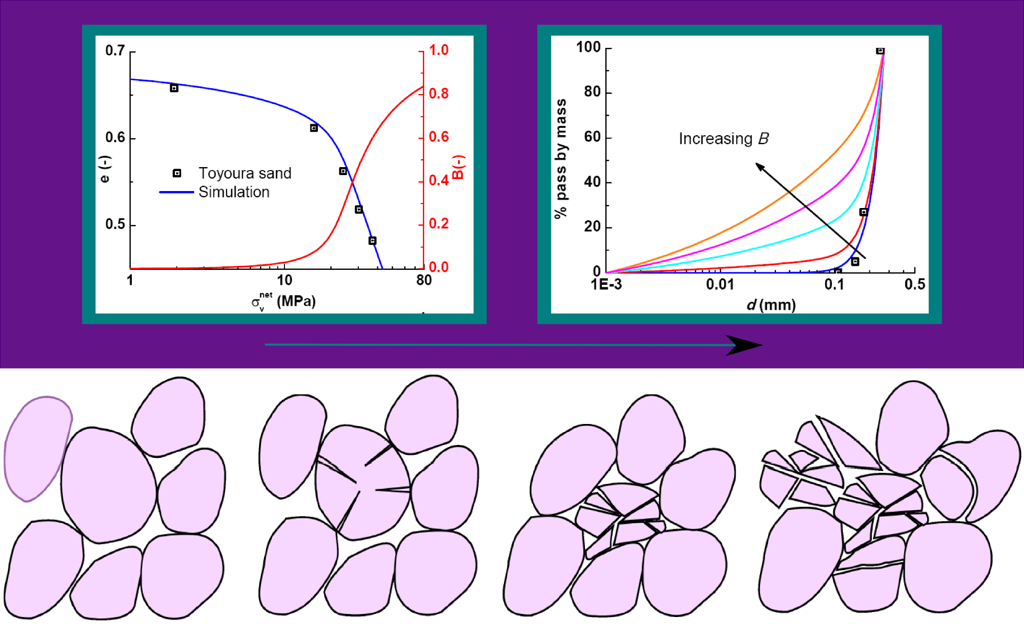 #htmlcaption18 EXPERIMENTS AND SIMULATION